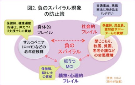 認知症予防 脳トレ 脳トレ士養成講座 脳トレ実践講座in博多 株式会社カレア